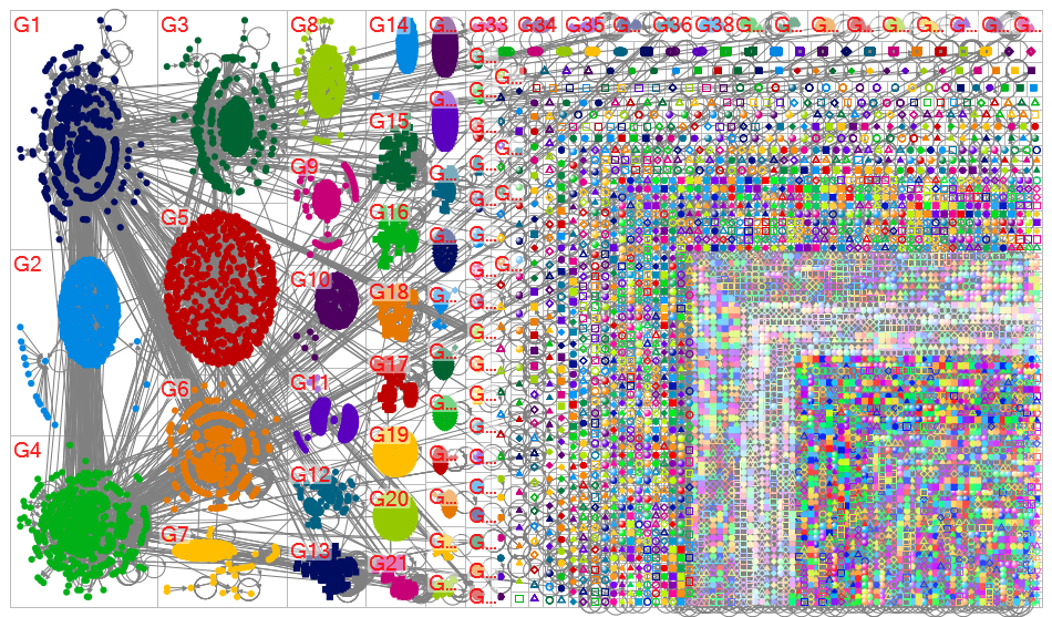 chatgpt #chatgpt Twitter NodeXL SNA Map and Report for Monday, 06 February 2023 at 20:47 UTC