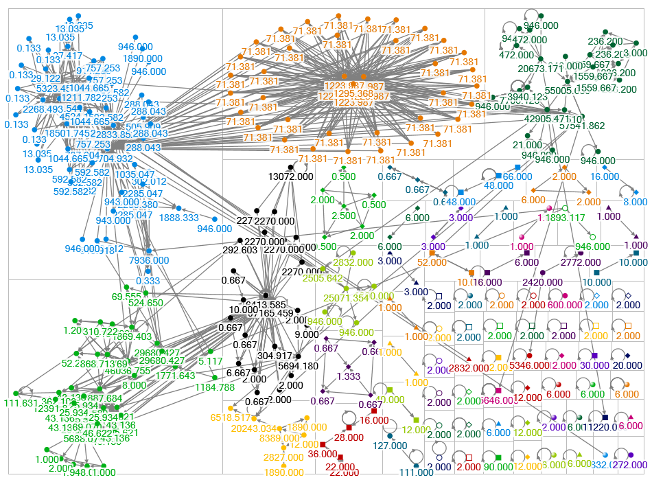 #chatgpt market Twitter NodeXL SNA Map and Report for Monday, 20 February 2023 at 21:48 UTC