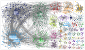 chatgpt #chatgpt Twitter NodeXL SNA Map and Report for Monday, 06 February 2023 at 20:47 UTC