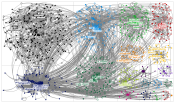 chatgpt #chatgpt Twitter NodeXL SNA Map and Report for Monday, 06 February 2023 at 20:47 UTC