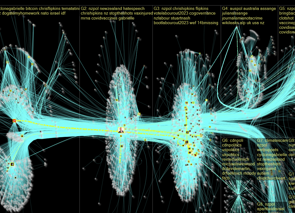 chrishipkins Twitter NodeXL SNA Map and Report for Tuesday, 28 February 2023 at 20:19 UTC