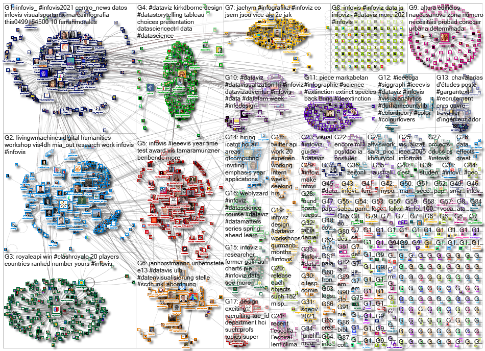 infoviz OR infovis_2023-03-02_17-32-41.xlsx