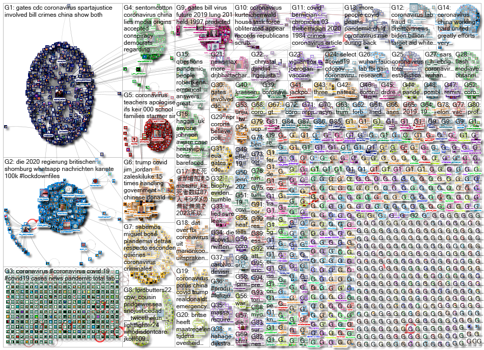 Coronavirus_2023-03-03_01-47-26.xlsx