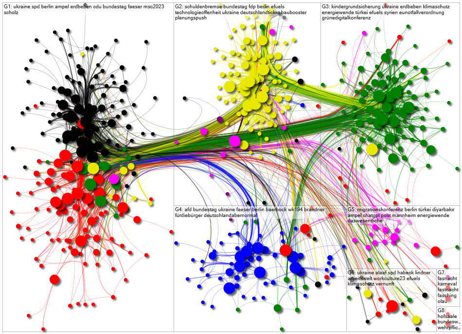 Bundestag February 2023 internal network