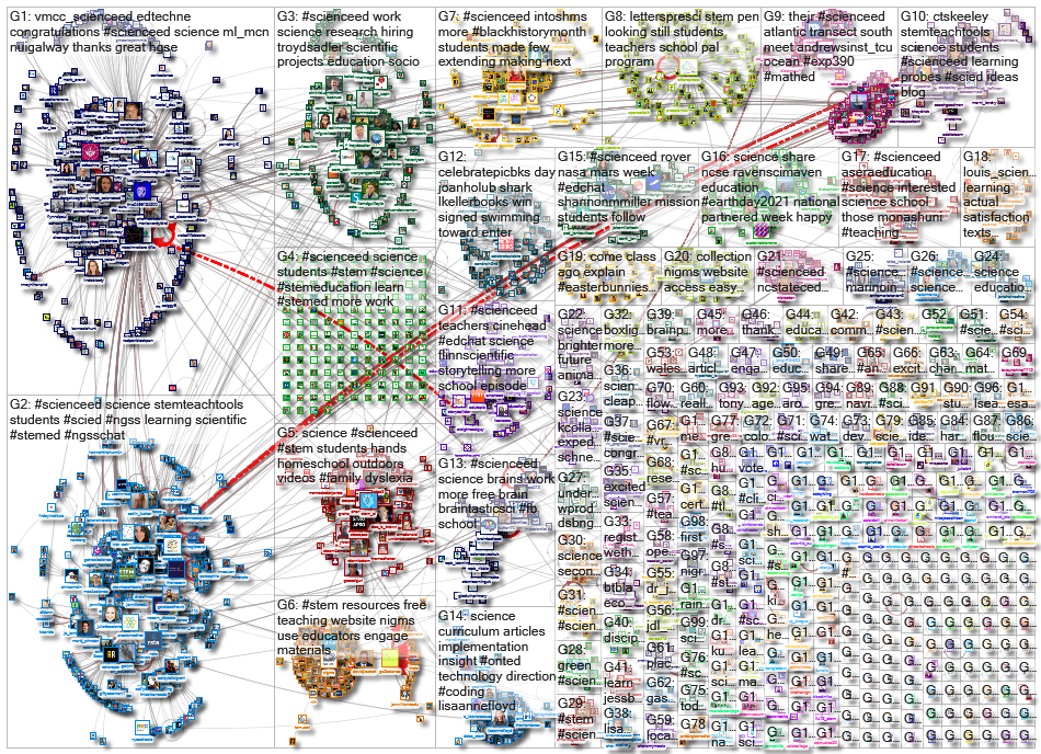 scienceed_2023-03-03_18-14-24.xlsx