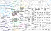 Chatgpt fashion Twitter NodeXL SNA Map and Report for Saturday, 04 March 2023 at 17:24 UTC