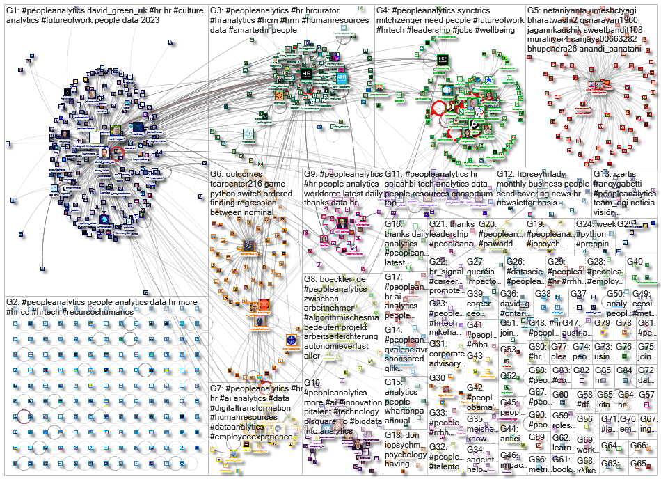 peopleanalytics_2023-03-05_13-42-01.xlsx