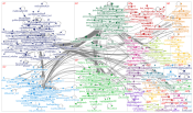 chatgpt #chatgpt Twitter NodeXL SNA Map and Report for Monday, 06 February 2023 at 20:47 UTC