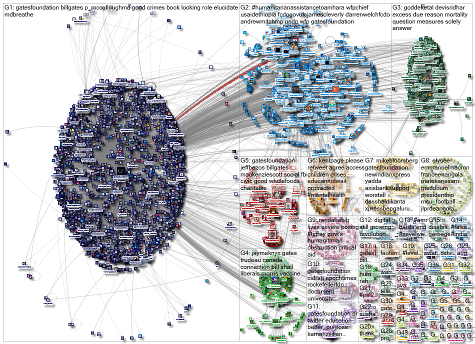 gatesfoundation_2023-03-05_21-00-00.xlsx