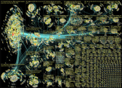 list:19390498 filter:links since:2023-02-27 until:2023-03-06 Twitter NodeXL SNA Map and Report for M