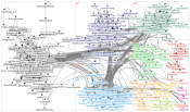 chatgpt #chatgpt Twitter NodeXL SNA Map and Report for Monday, 06 February 2023 at 20:47 UTC