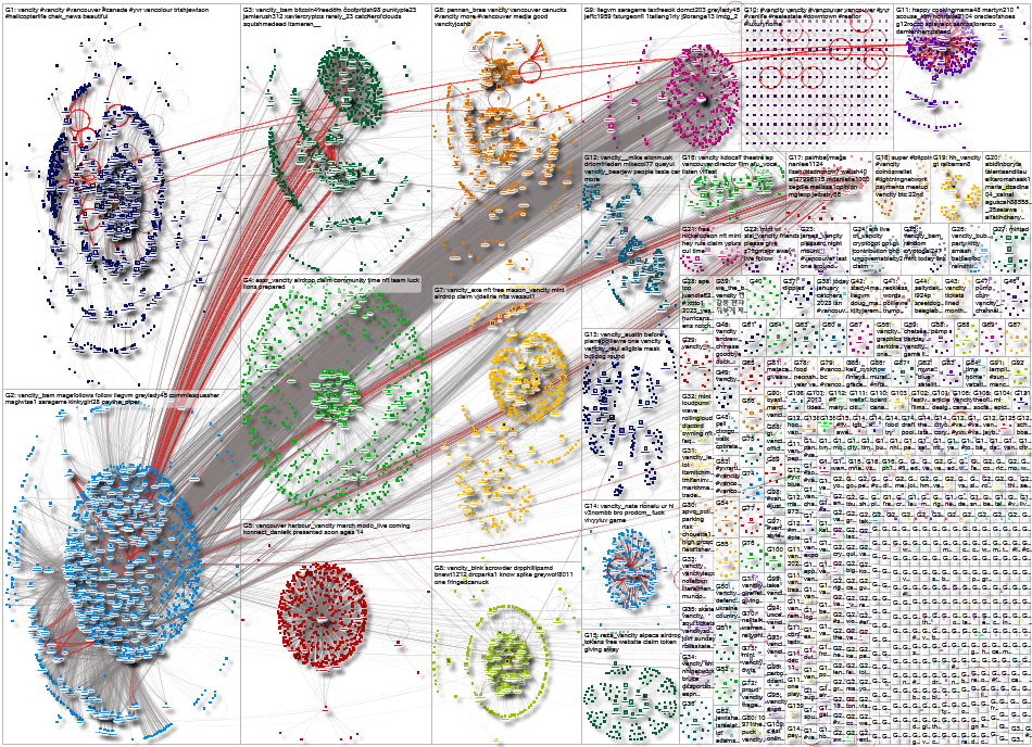 vancity Twitter NodeXL SNA Map and Report for Monday, 06 March 2023 at 20:35 UTC