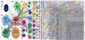 chatgpt #chatgpt Twitter NodeXL SNA Map and Report for Monday, 06 February 2023 at 20:47 UTC