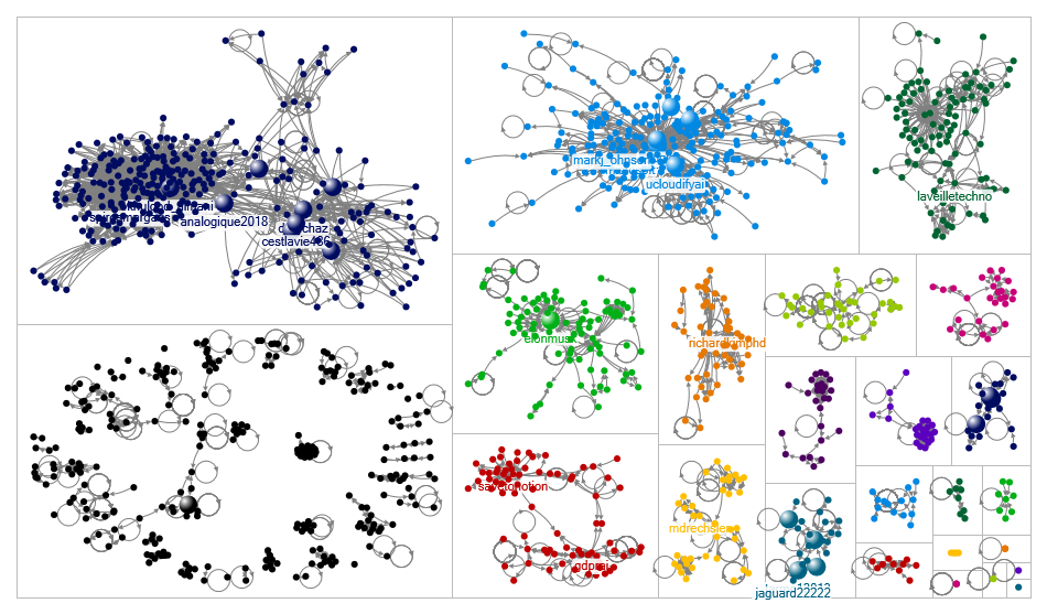 chatgpt #chatgpt Twitter NodeXL SNA Map and Report for Monday, 06 February 2023 at 20:47 UTC