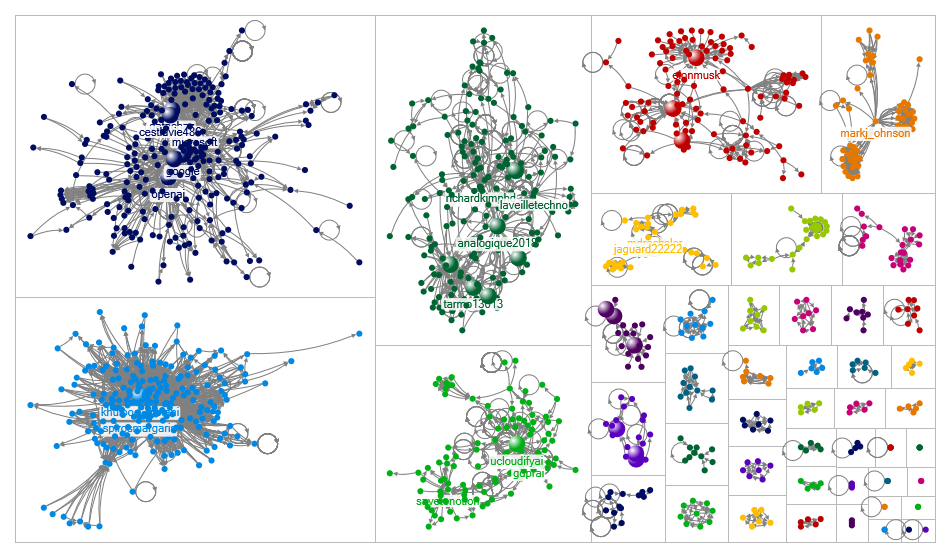 chatgpt #chatgpt Twitter NodeXL SNA Map and Report for Monday, 06 February 2023 at 20:47 UTC