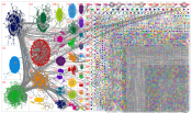 chatgpt #chatgpt Twitter NodeXL SNA Map and Report for Monday, 06 February 2023 at 20:47 UTC