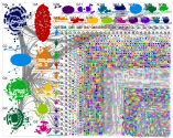 chatgpt #chatgpt Twitter NodeXL SNA Map and Report for Monday, 06 February 2023 at 20:47 UTC