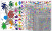 chatgpt #chatgpt Twitter NodeXL SNA Map and Report for Monday, 06 February 2023 at 20:47 UTC