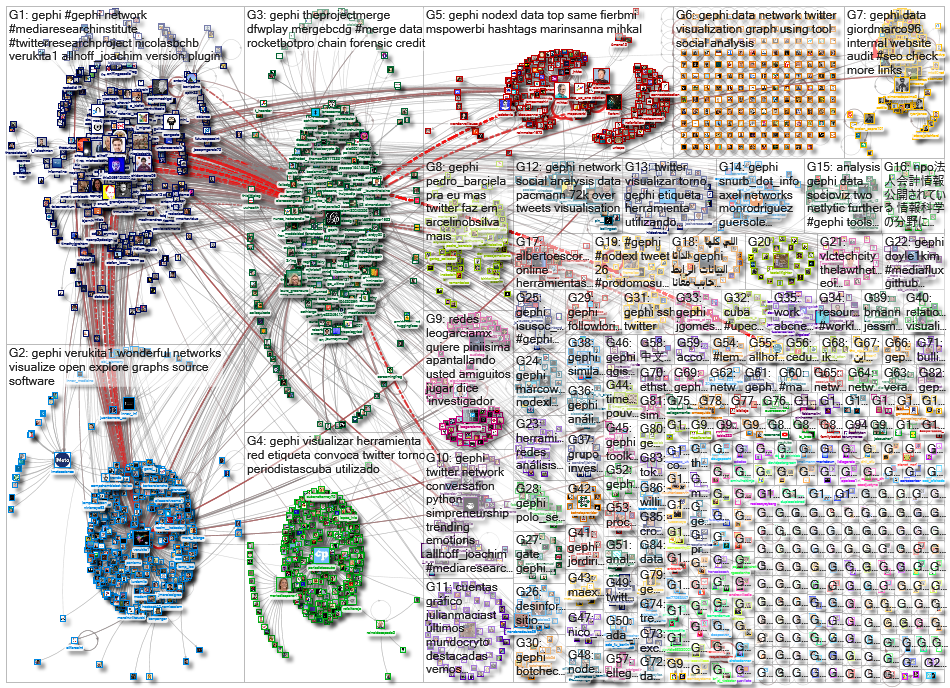 gephi_2023-03-06_18-15-00.xlsx