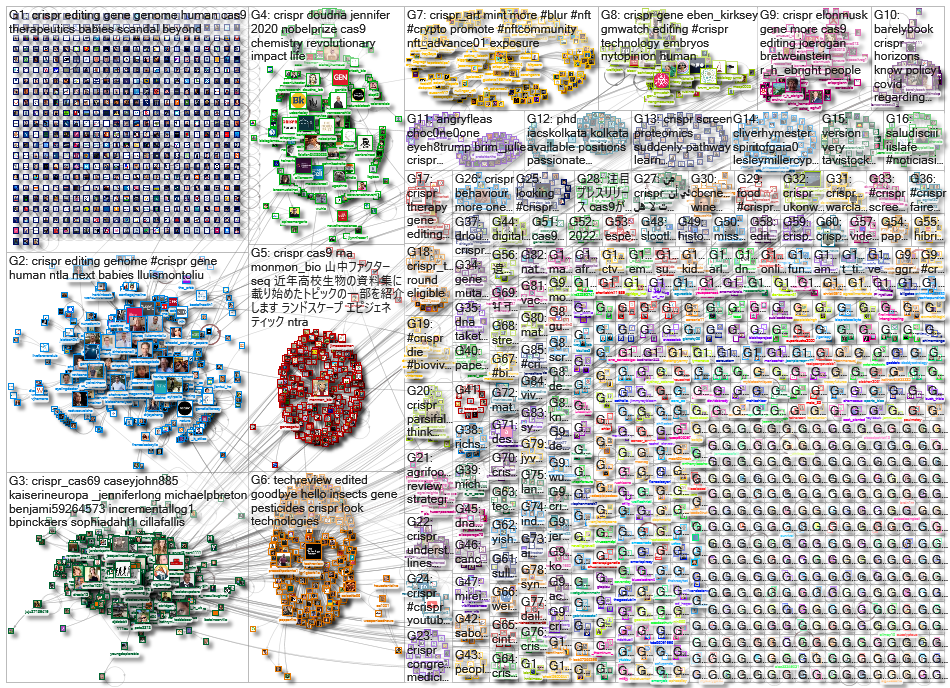 CRISPR_2023-03-07_06-00-01.xlsx