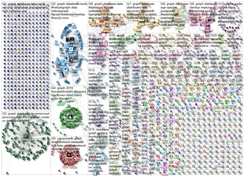 graph database_2023-03-07_09-00-01.xlsx