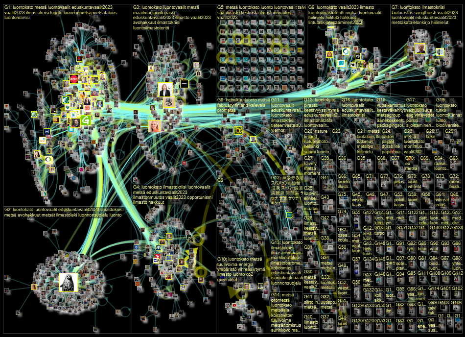 luontokato OR metsae Twitter NodeXL SNA Map and Report for keskiviikko, 08 maaliskuuta 2023 at 08.46