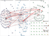 #SAPUnleash Twitter NodeXL SNA Map and Report for Wednesday, 08 March 2023 at 23:50 UTC