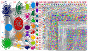 chatgpt #chatgpt Twitter NodeXL SNA Map and Report for Monday, 06 February 2023 at 20:47 UTC