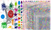 chatgpt #chatgpt Twitter NodeXL SNA Map and Report for Monday, 06 February 2023 at 20:47 UTC