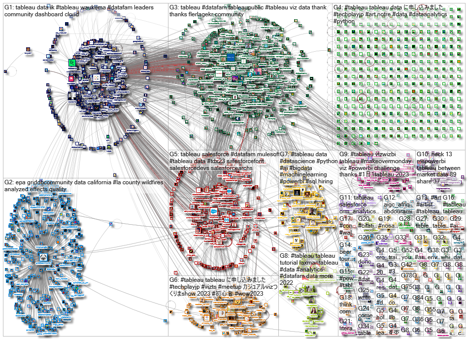 @tableau OR #tableau_2023-03-10_07-31-11.xlsx