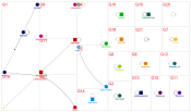 chatgpt #chatgpt Twitter NodeXL SNA Map and Report for Monday, 06 February 2023 at 20:47 UTC