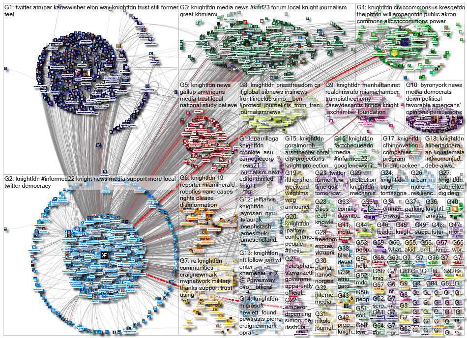 knightfdn_2023-03-12_15-04-51.xlsx