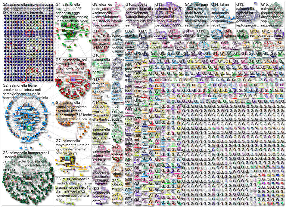 salmonella_2023-03-12_15-16-16.xlsx