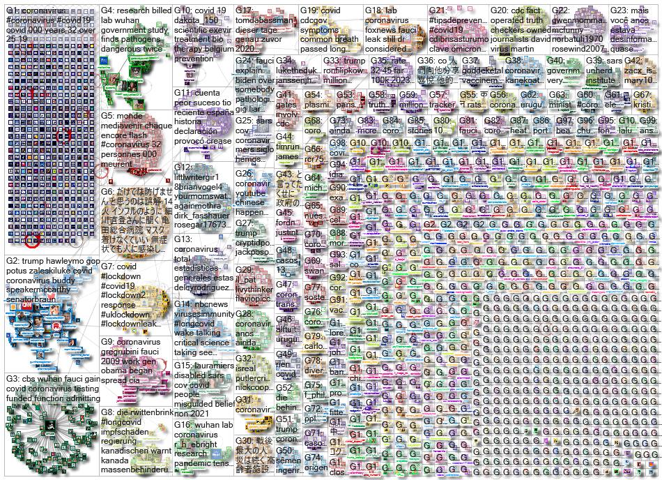 Coronavirus_2023-03-14_05-15-01.xlsx