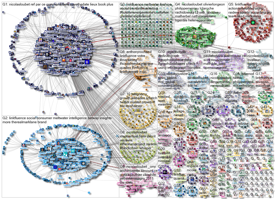 linkfluence OR bluenod OR nod3x OR leesmallwood OR nicolasloubet OR Tellagence OR Socilyzer OR objec