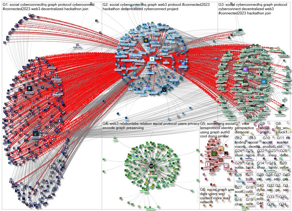 social graph_2023-03-14_20-48-00.xlsx