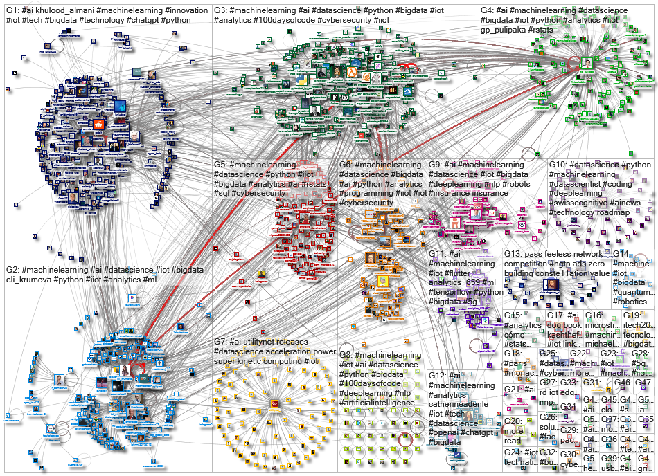 iot machinelearning_2023-03-15_05-12-01.xlsx