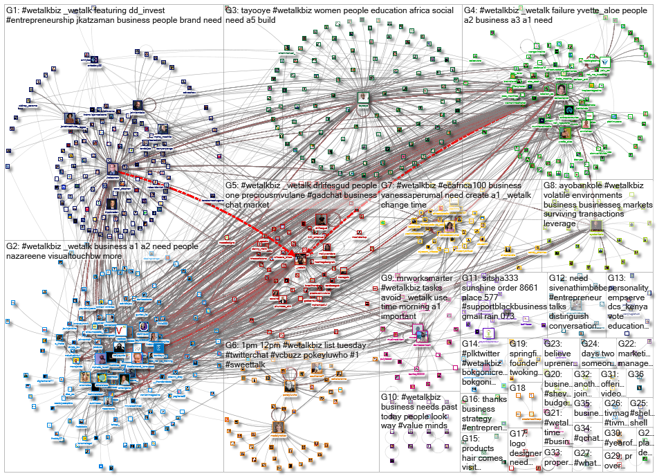 #WeTalkBiz_2023-03-15_14-09-21.xlsx