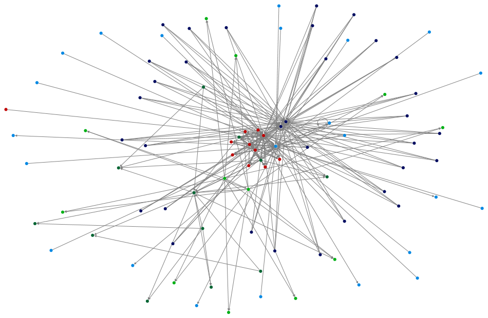 LeyKira Twitter NodeXL SNA Map and Report for divendres, 07 d’octubre 2022 at 11:56 UTC