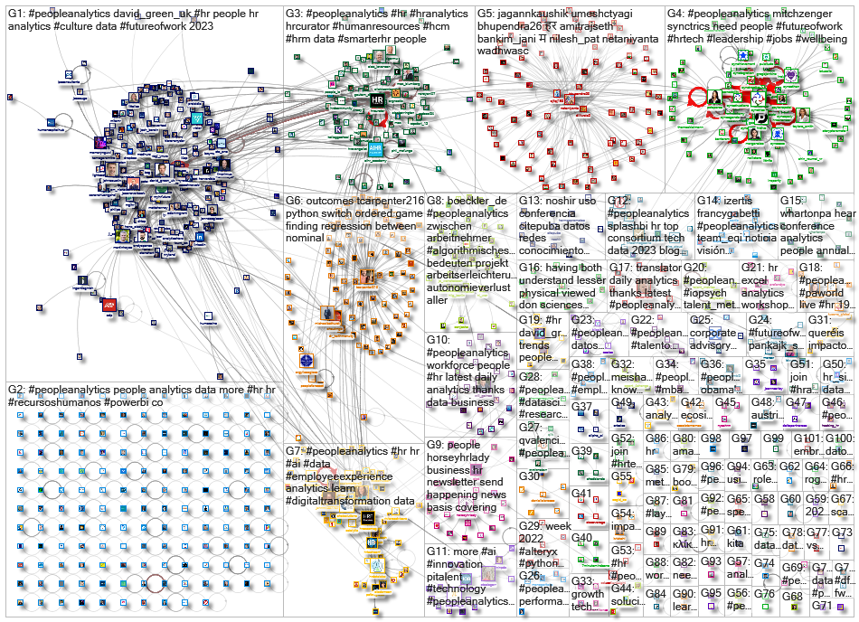 peopleanalytics_2023-03-19_13-42-01.xlsx