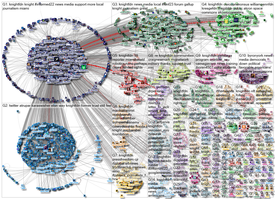 knightfdn_2023-03-19_14-04-51.xlsx