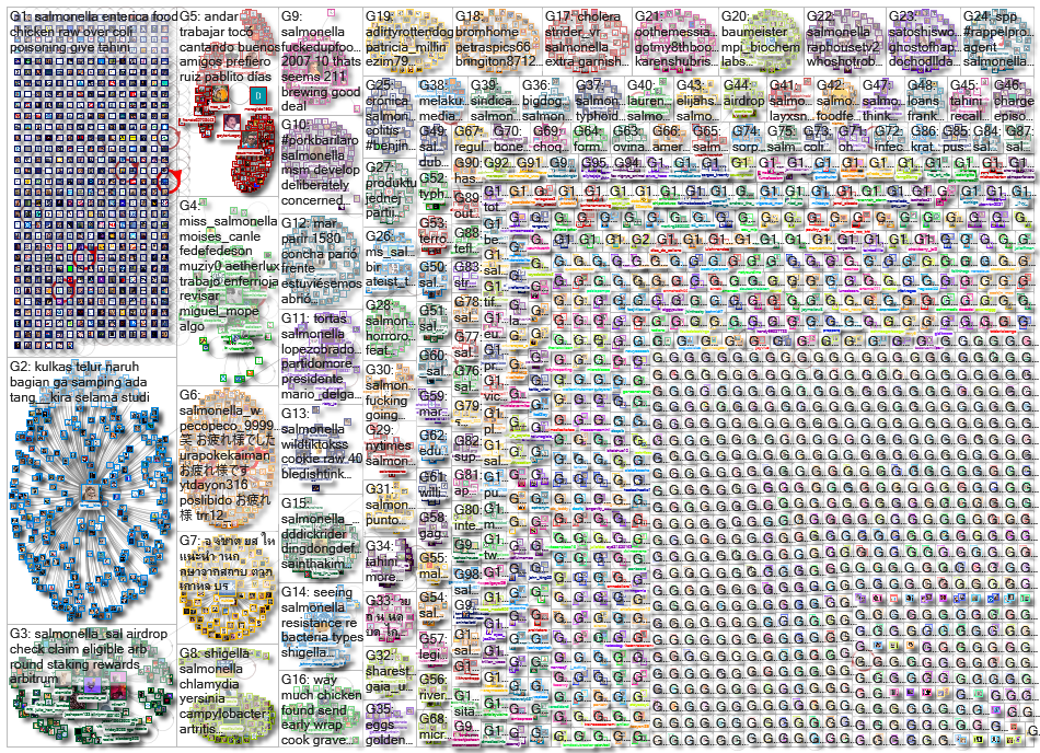 salmonella_2023-03-19_14-16-16.xlsx