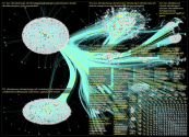 ipcc_ch Twitter NodeXL SNA Map and Report for Tuesday, 21 March 2023 at 23:40 UTC