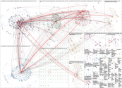 #AdobeSummit Twitter NodeXL SNA Map and Report for Wednesday, 22 March 2023 at 18:09 UTC