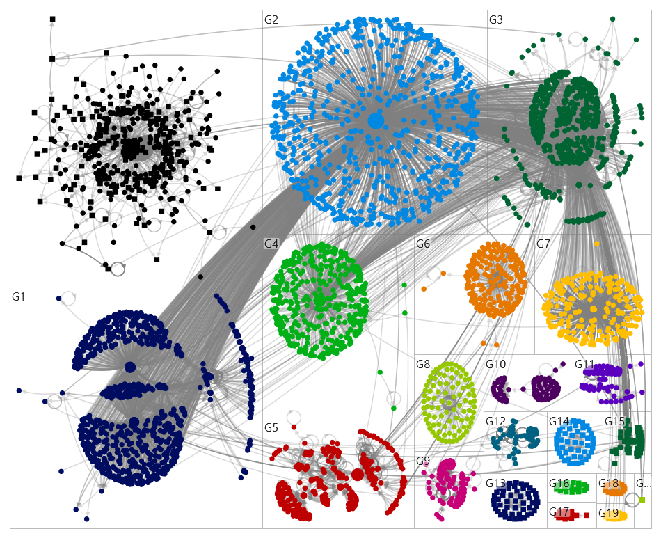 #Chanel Twitter NodeXL SNA Map and Report for Thursday, 23 March 2023 at 21:00 UTC