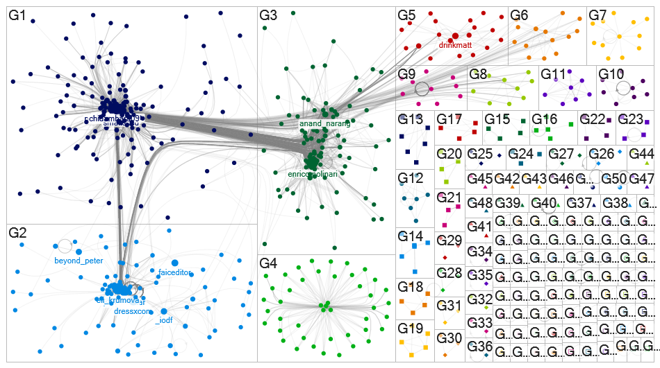 #FashionTech Twitter NodeXL SNA Map and Report for Thursday, 23 March 2023 at 21:24 UTC