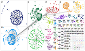 #Digitalfashion Twitter NodeXL SNA Map and Report for Thursday, 23 March 2023 at 22:18 UTC