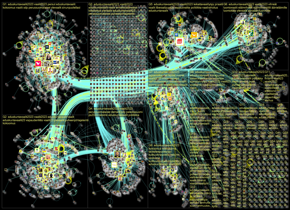 #eduskuntavaalit2023 Twitter NodeXL SNA Map and Report for tiistai, 28 maaliskuuta 2023 at 10.44 UTC