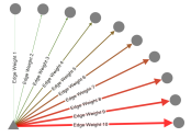 NodeXL Edge Weight