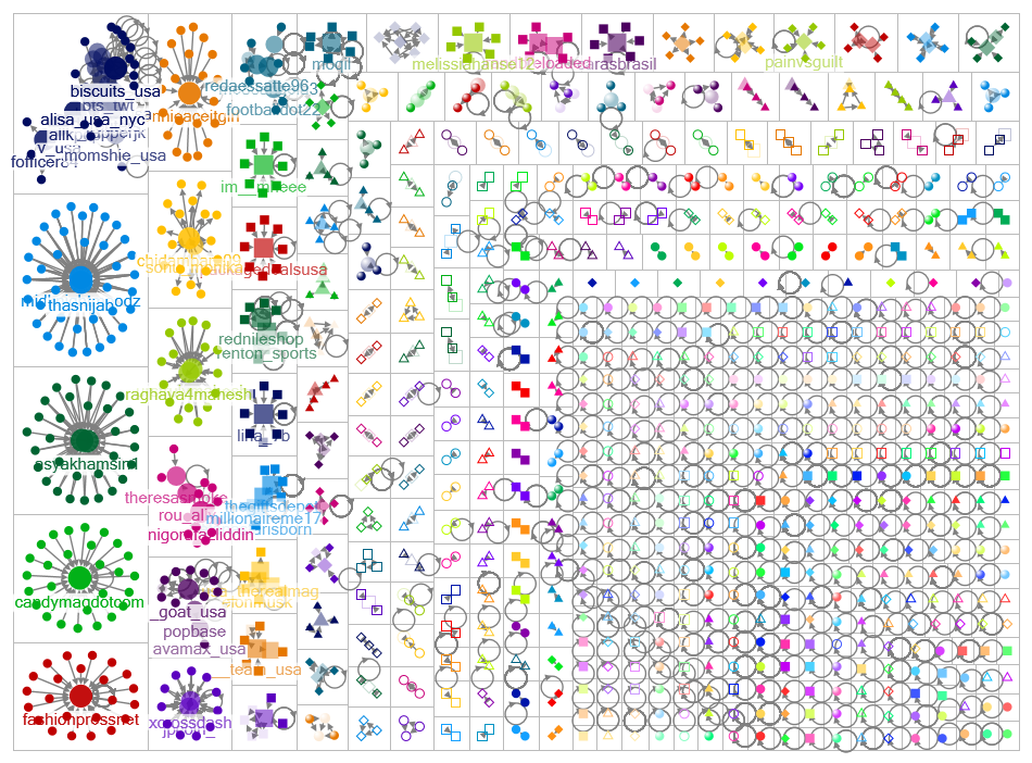 USA Fashion Twitter NodeXL SNA Map and Report for Sunday, 02 April 2023 at 20:55 UTC